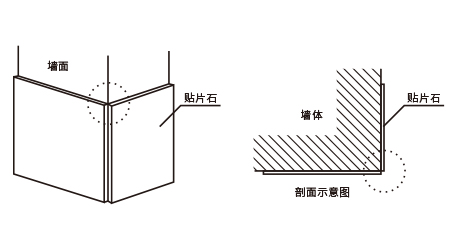 陽角處理工藝